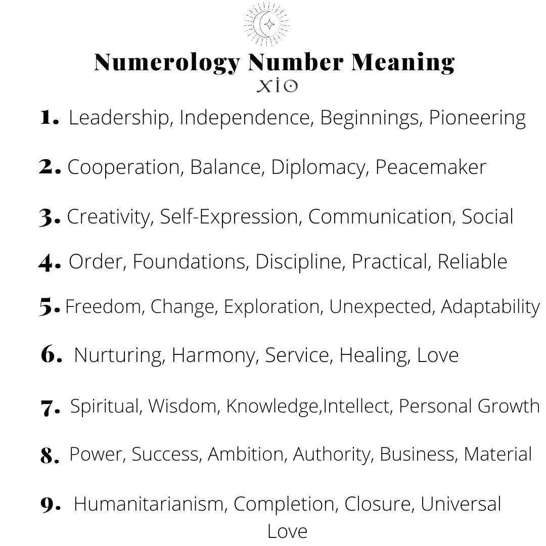 Expression Letter ring