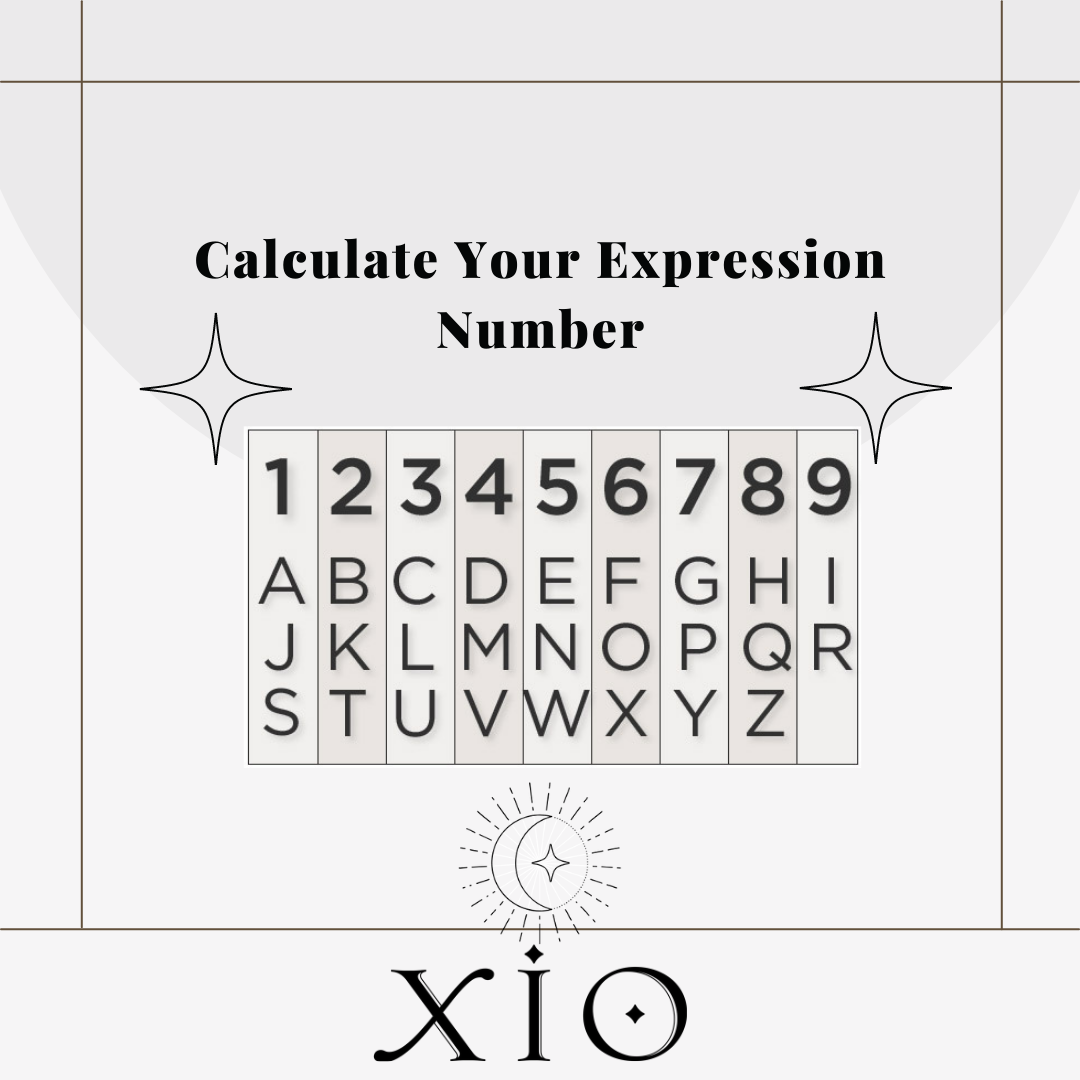 Expression Letter ring